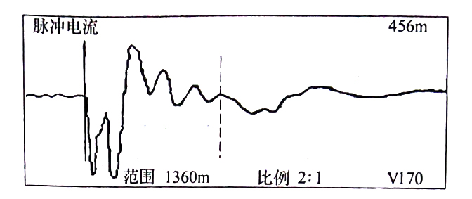 圖33-2 在變電站，用脈沖電流法通過(guò)，C相對(duì)銅屏蔽測(cè)得的波形
