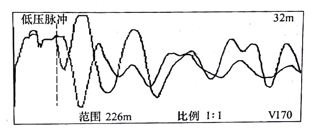 圖33-3 在鋸斷處，用低壓脈沖法通過(guò)， C相對(duì)銅屏蔽測(cè)得的比較波形